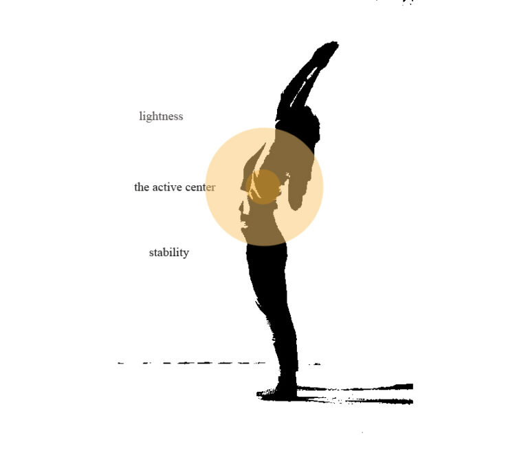 How can you develop more dynamics in a yoga exercise?