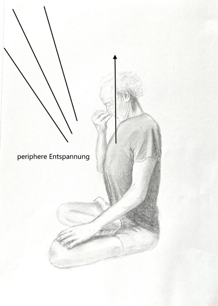 Entspannung peripher Pranayama jalandharabandha Zeichnung